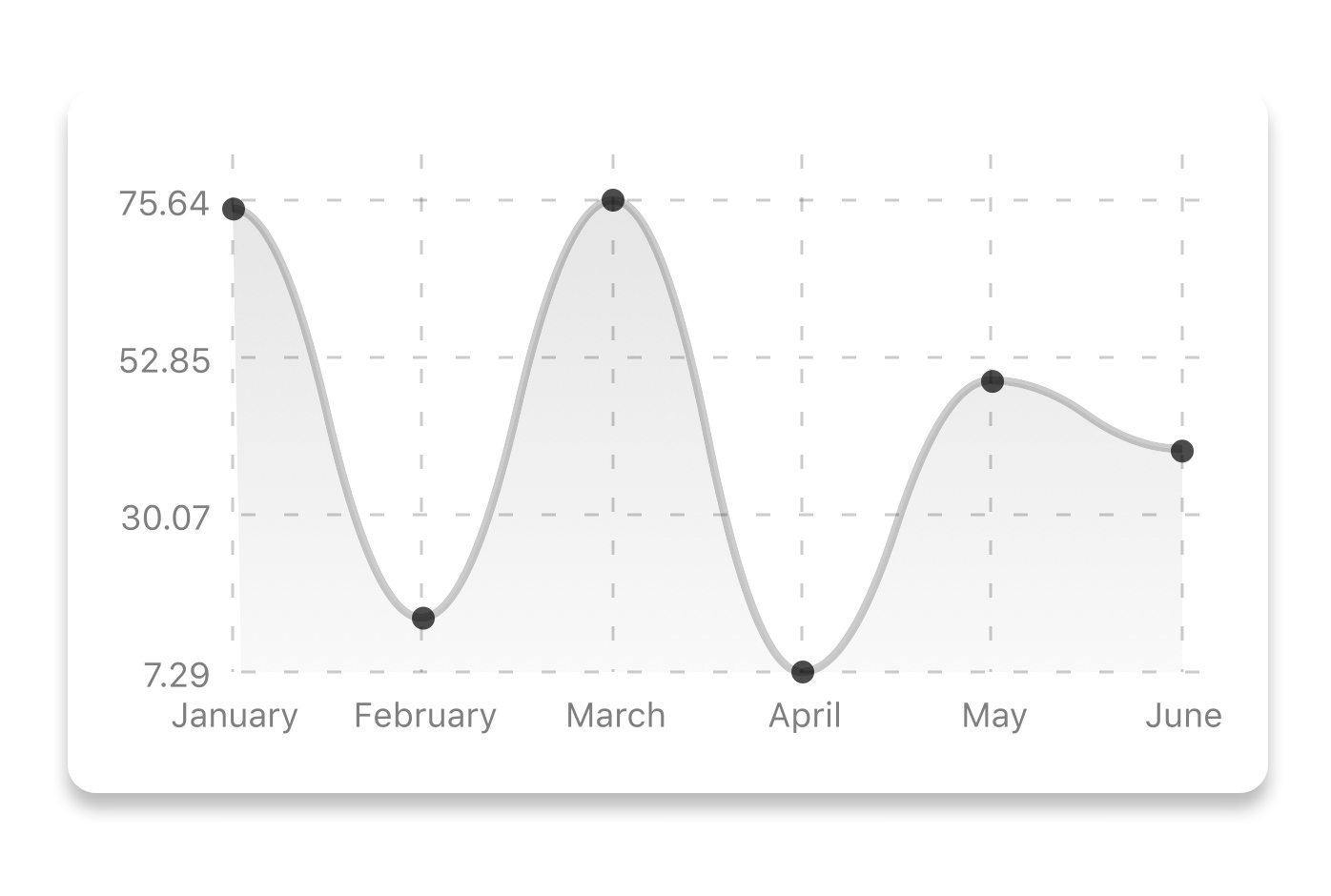 Line Chart