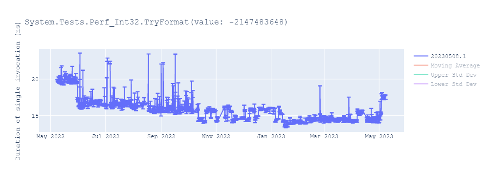 graph