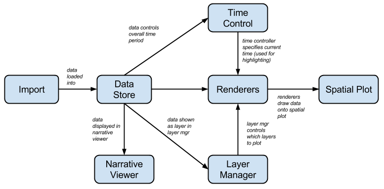 Software Components