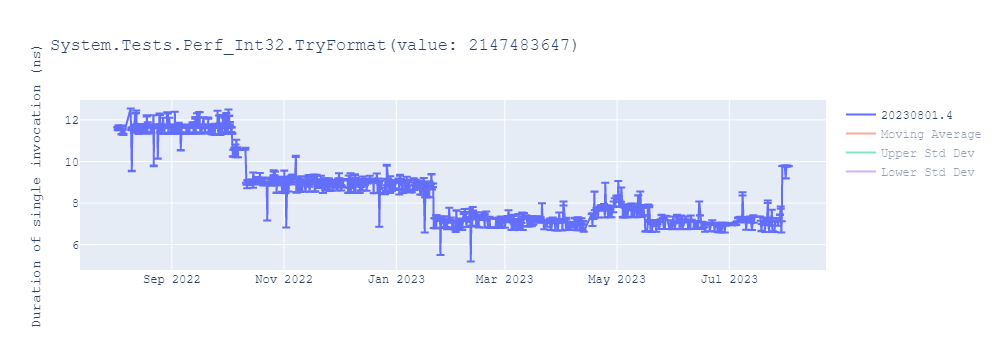 graph