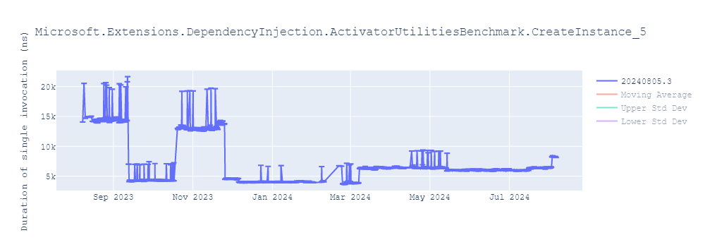 graph