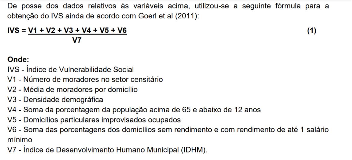 Como-calcular-o-IVS