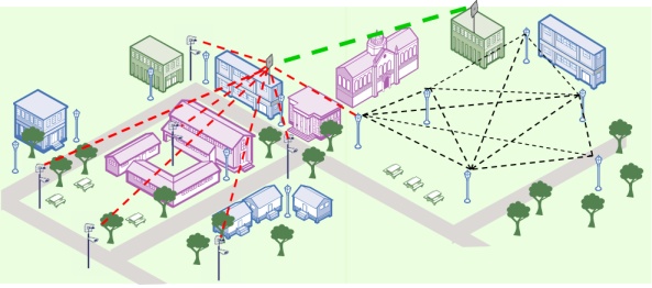 Conexion entre edificios