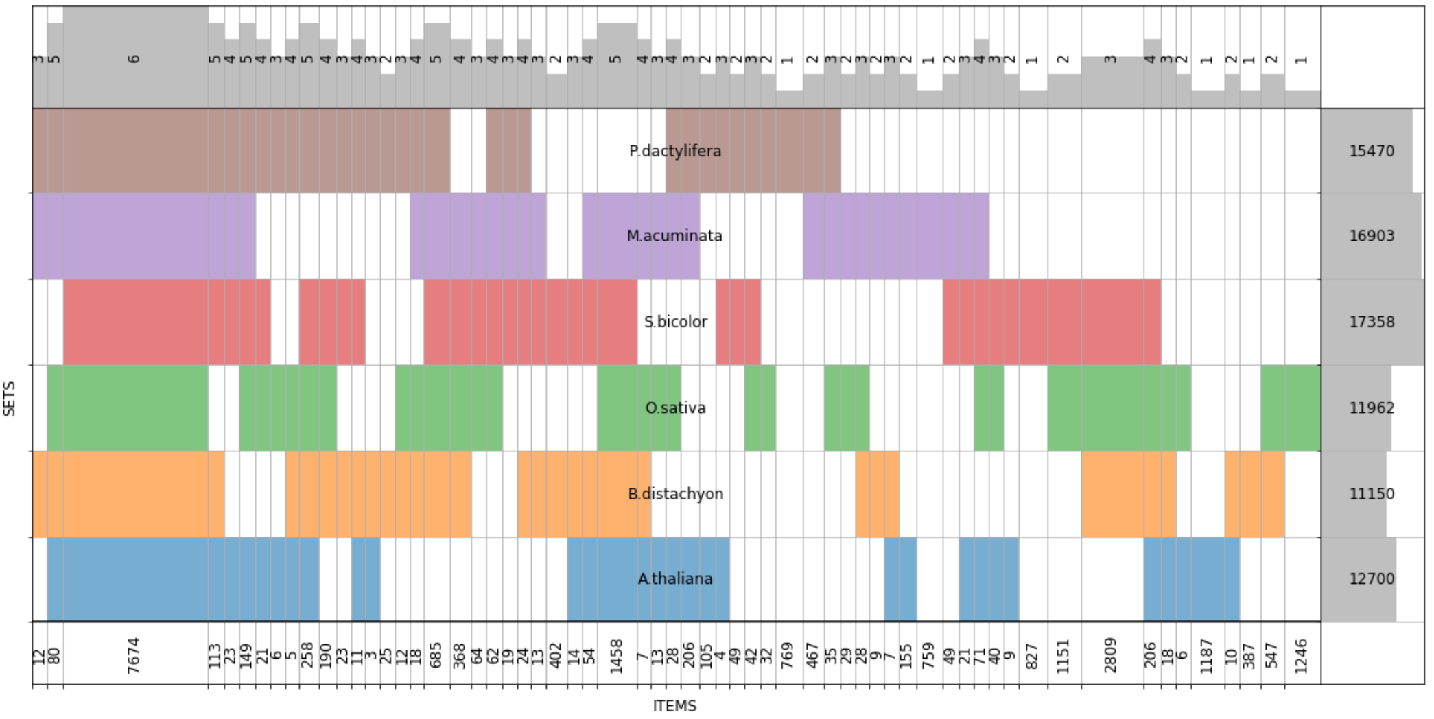 GitHub - gecko984/supervenn: supervenn: precise and easy-to-read ...