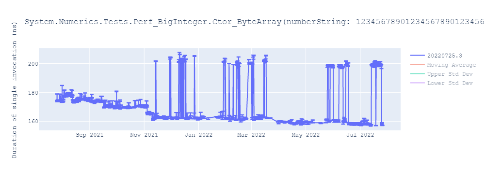 graph