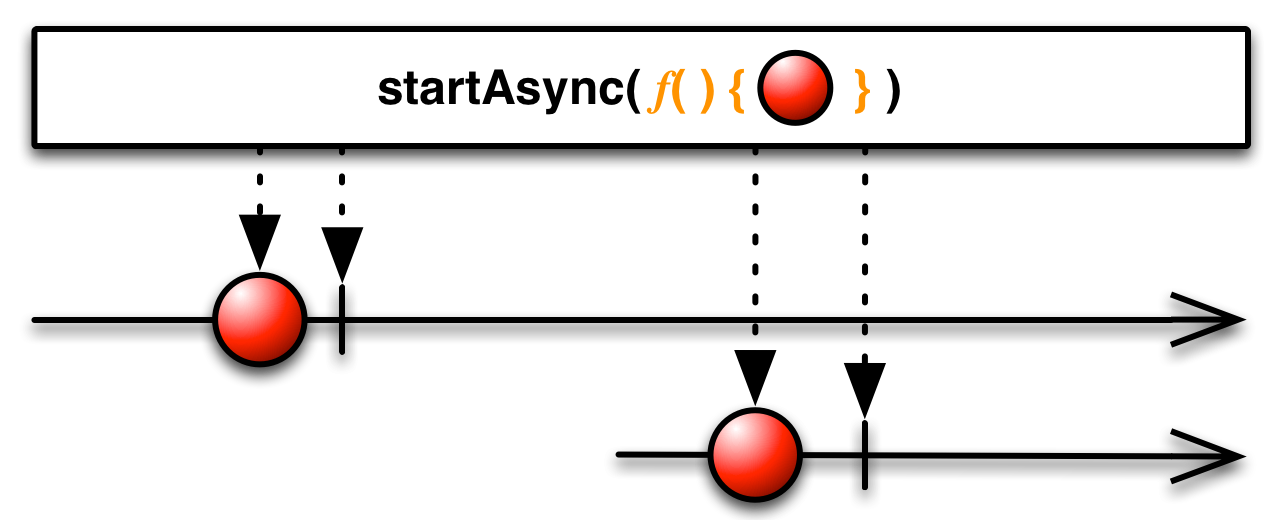 startAsync