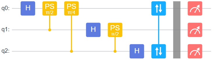 Circuit SVG