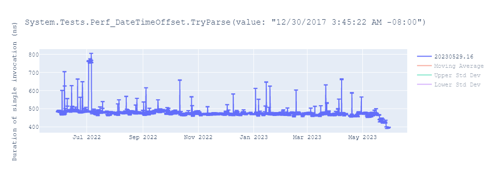 graph