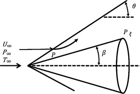 Flow scheme