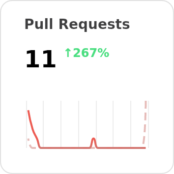 [Overview] pull-requests of Wiresense