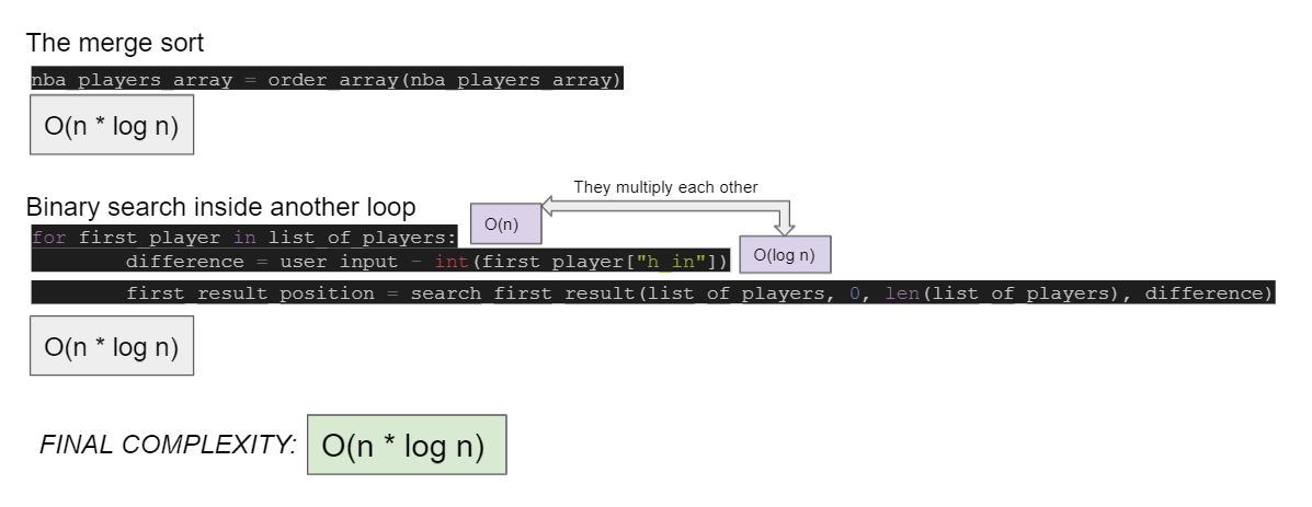 O(N x log N)