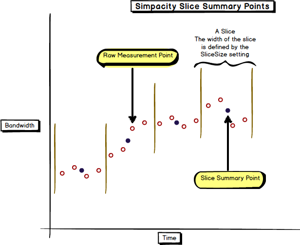 Simpacity Slice Summary Points