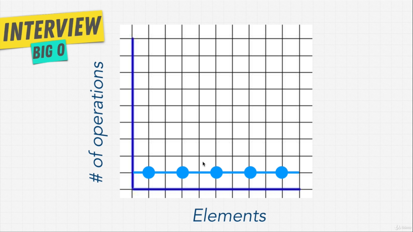 big-o-constant-time