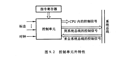 CU外特性