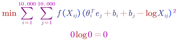 Objective Function