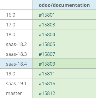 Pull request status dashboard