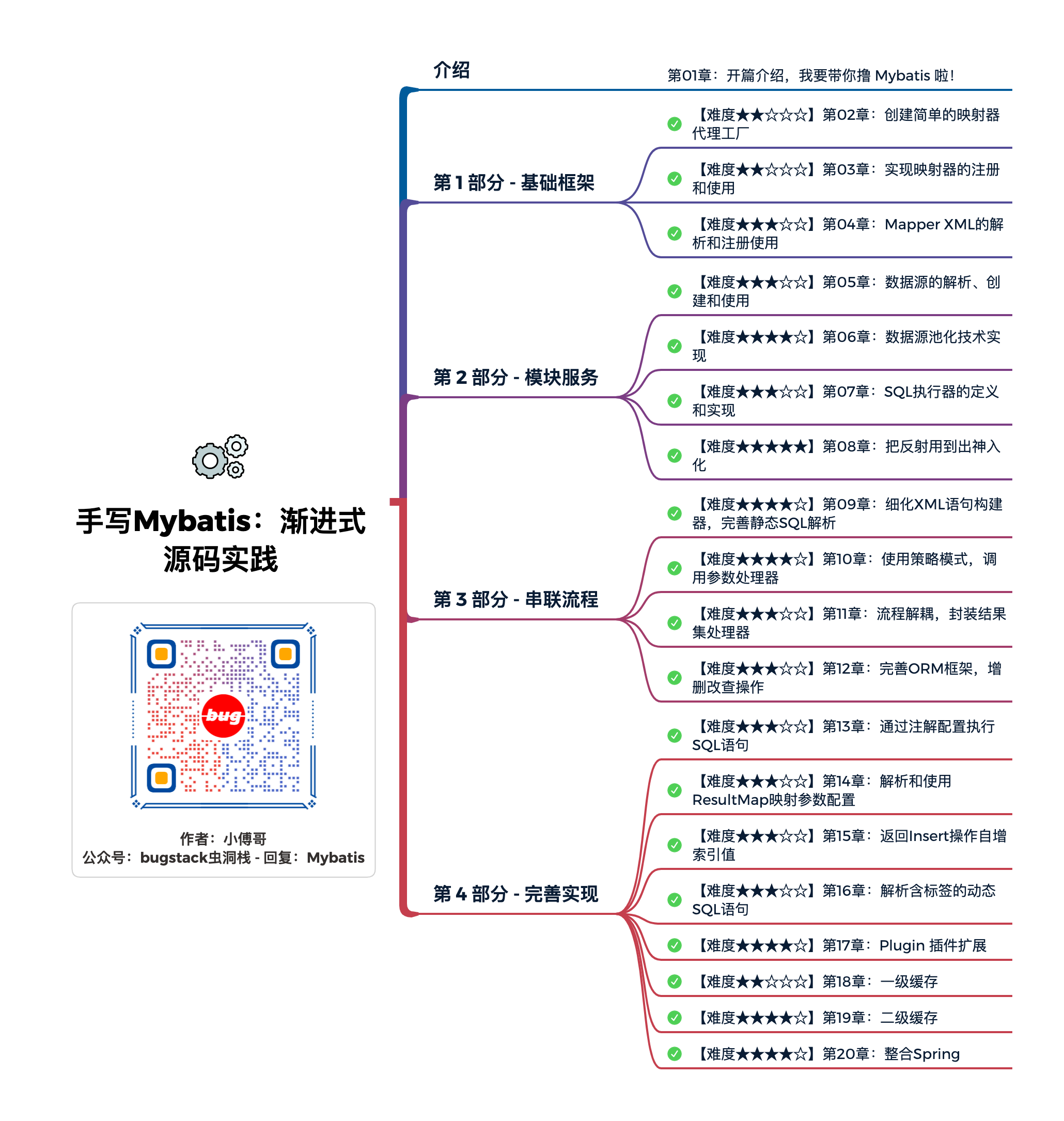 《手写Mybatis：渐进式源码实践》