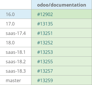 Pull request status dashboard