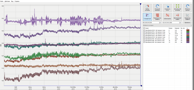 SignalTrends