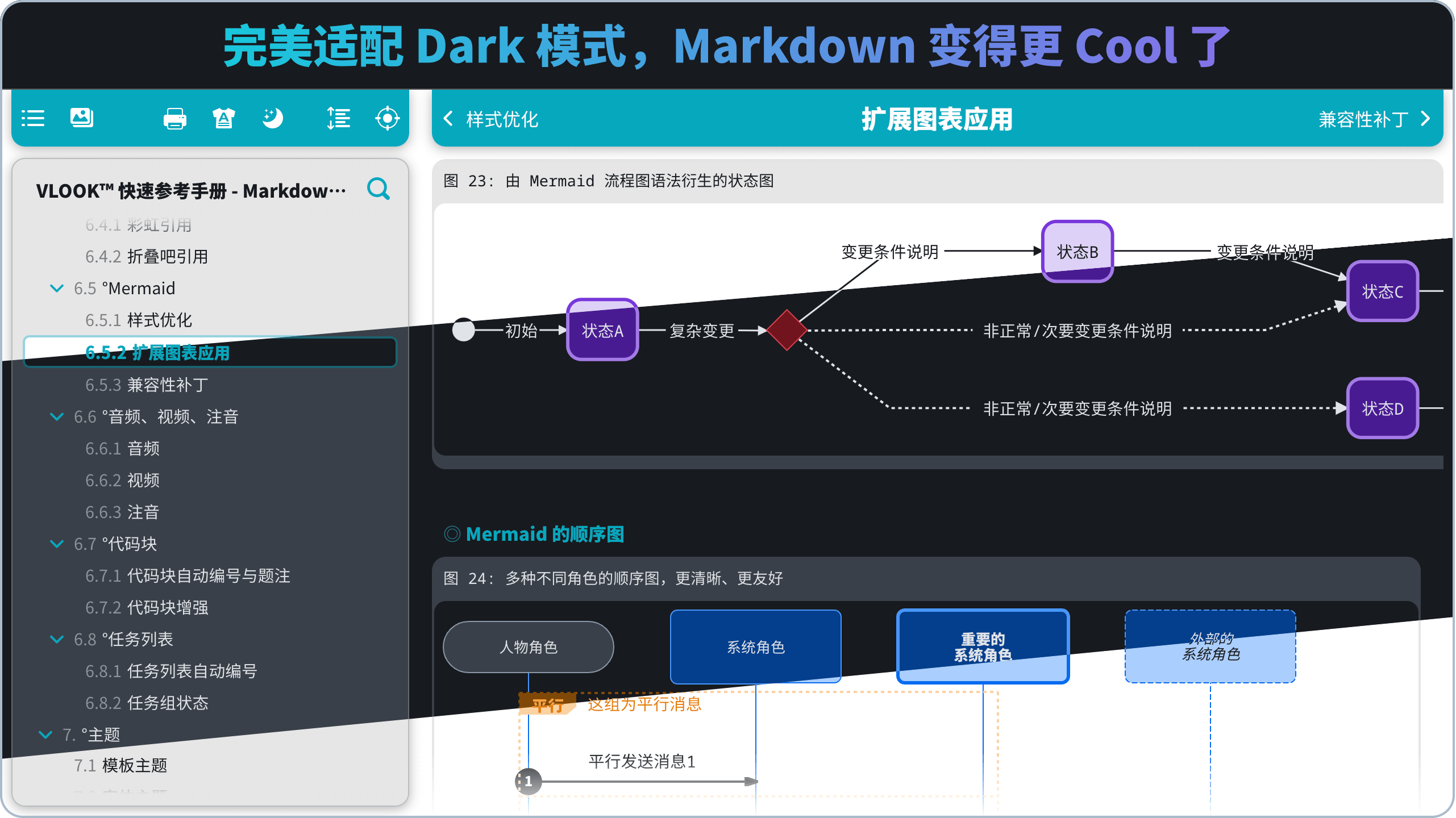完美适配 Dark 模式，Markdown 变得更 Cool 了