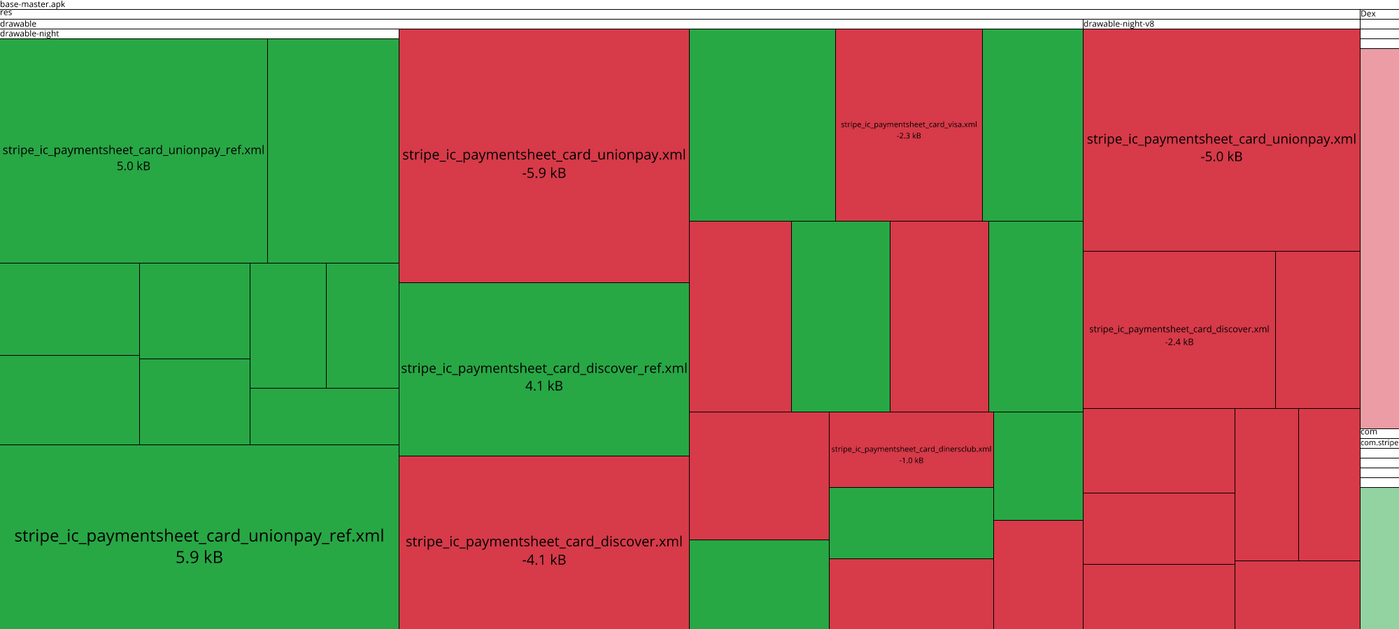 Image of diff