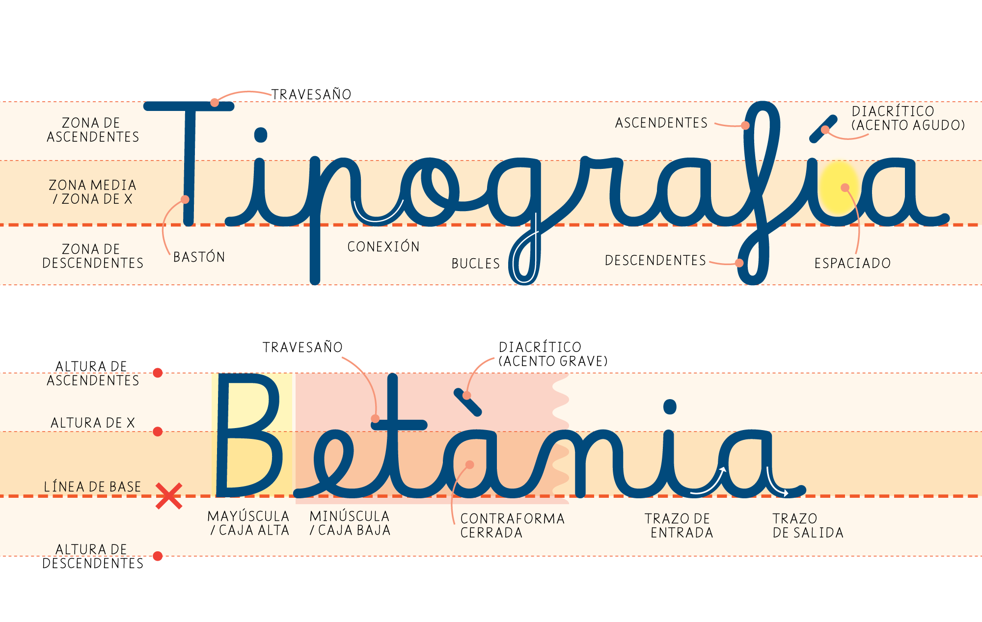 IMG BetaniaPatmos character set