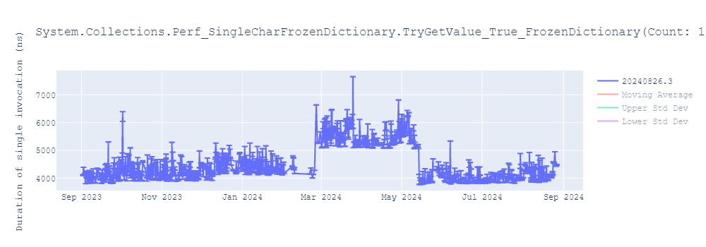 graph