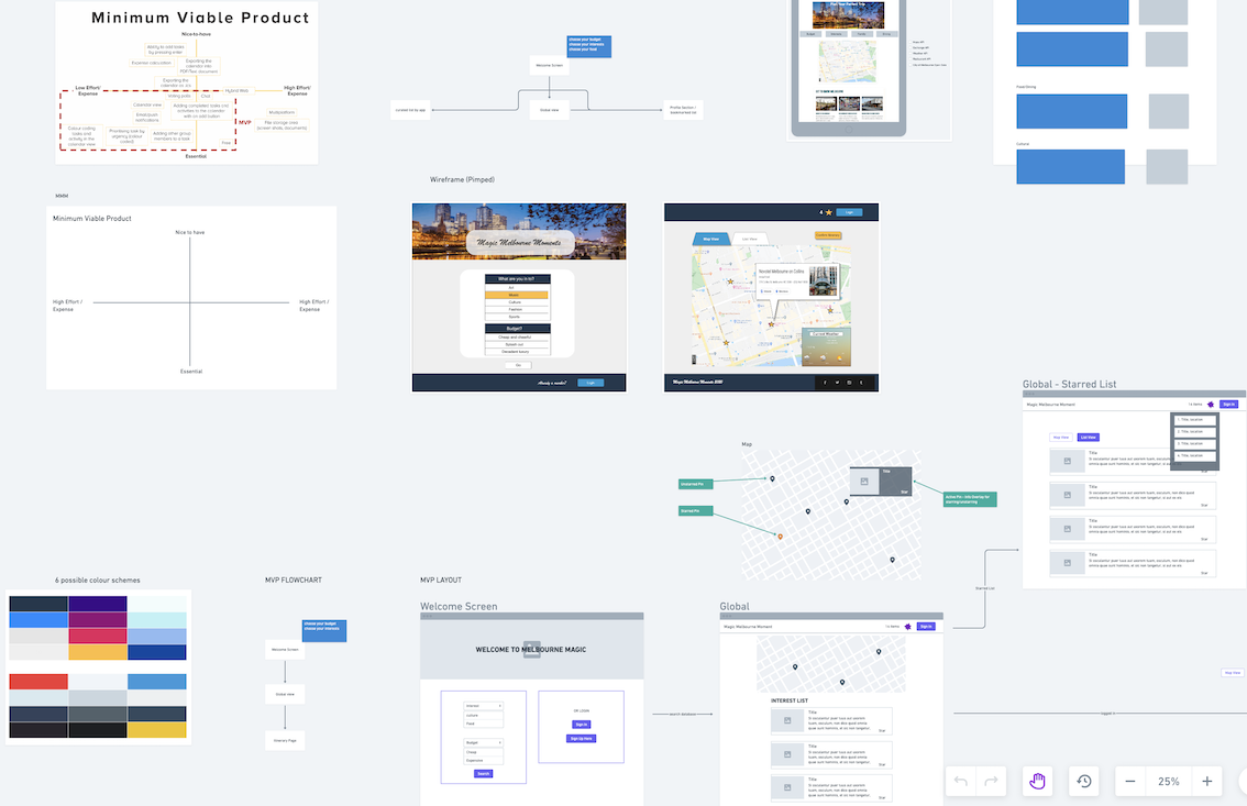 Planning and Wireframes