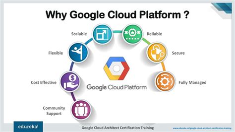 PPT - Introduction to Google Cloud Platform (GCP) | Google Cloud ...