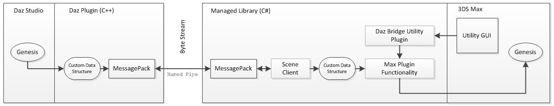 System Overview