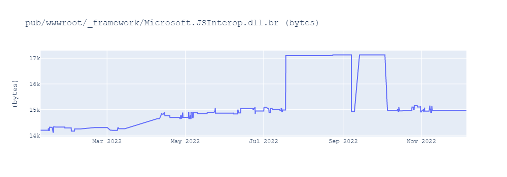 graph