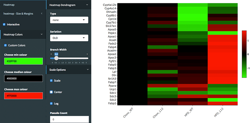 Figure 56. example log heatmap