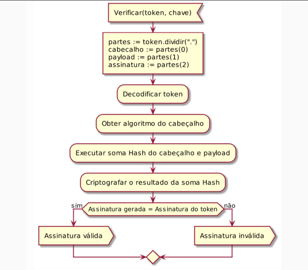 vulnerabilidades