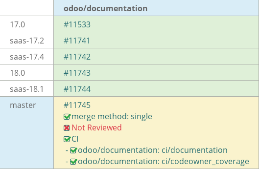 Pull request status dashboard