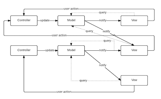 mvc-diagram