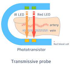 Pulse oximeter