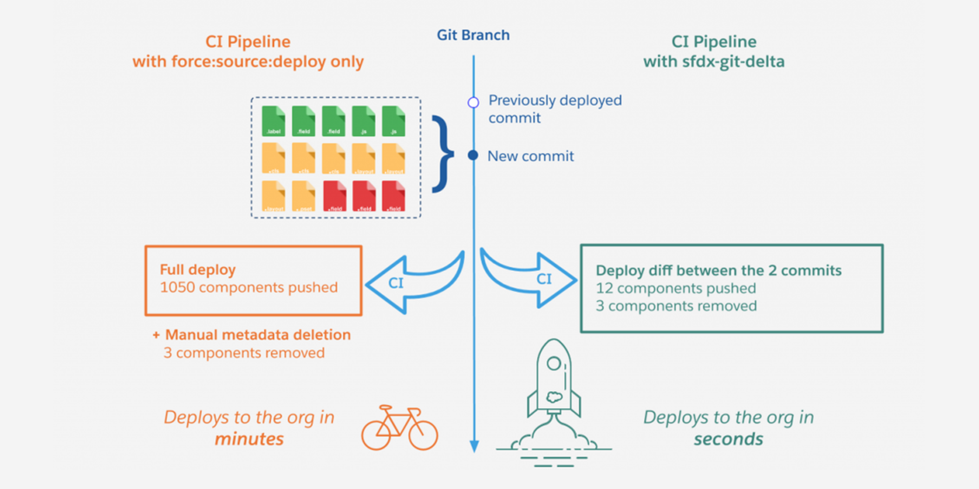 delta deployment