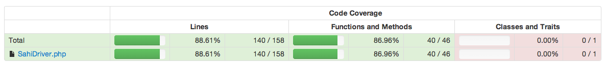 sahi_code_coverage