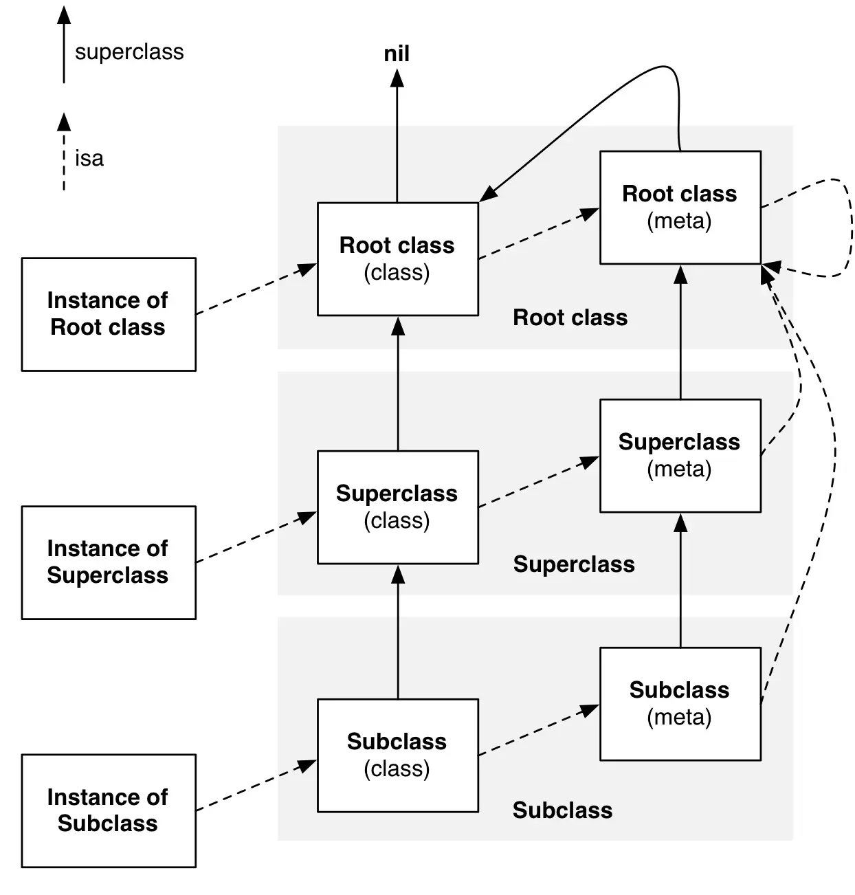 class diagram