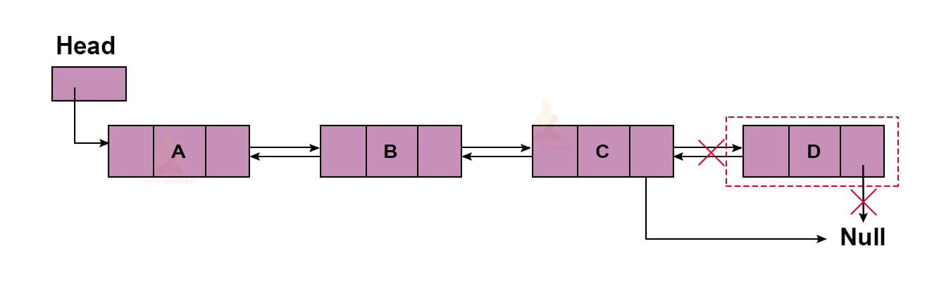 Double linked list