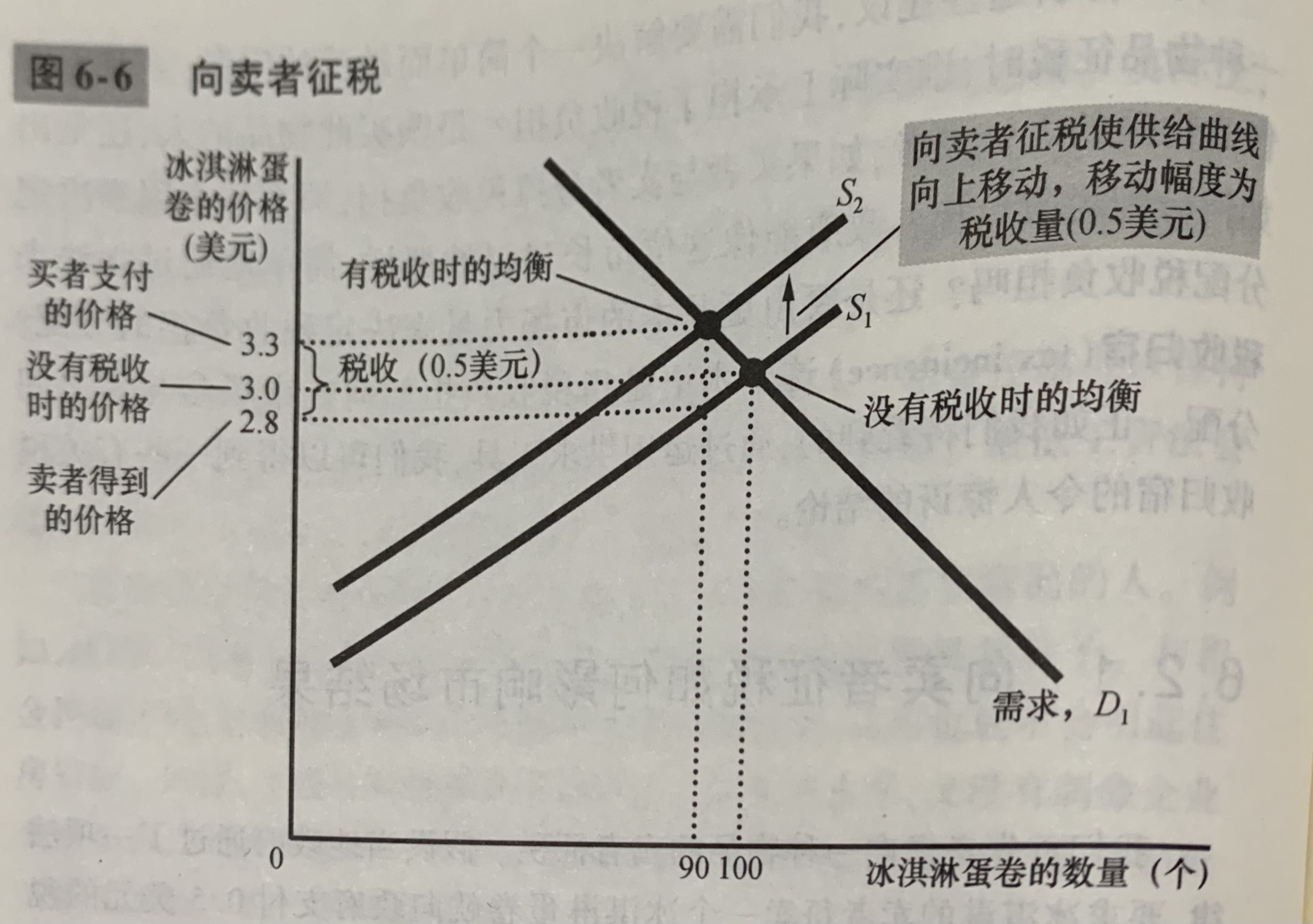 向卖者征税如何影响市场结果.jpg