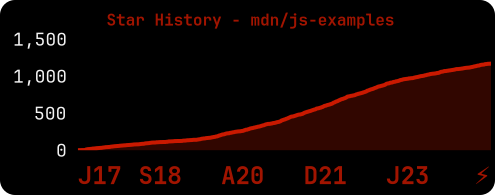 Red Chart