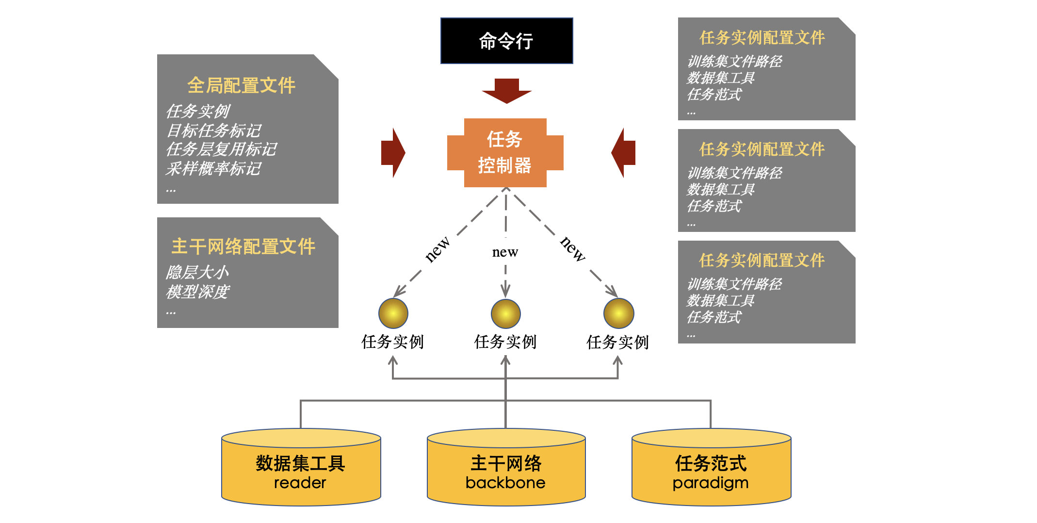 PALM原理图