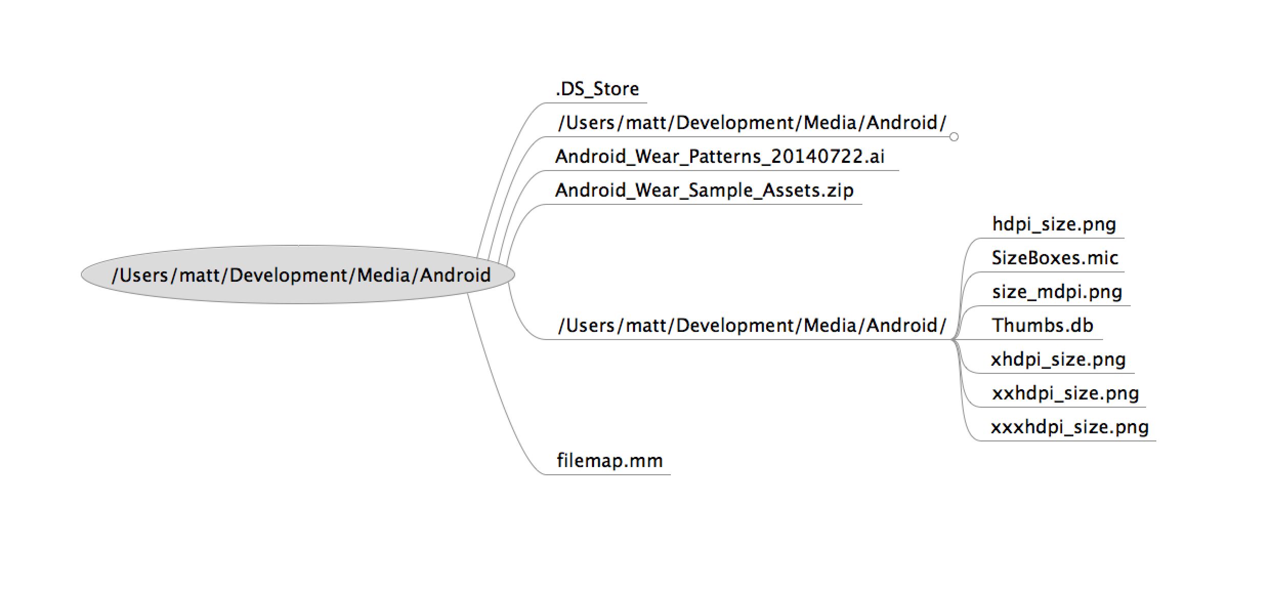 Image of a file map created by the script