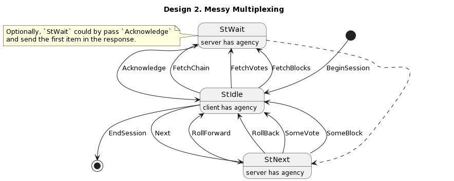 Multiplexing