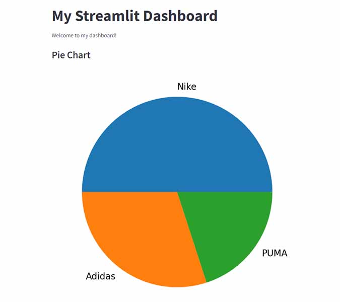 Streamlit Sample - Pie Charts loaded via an external JSON.