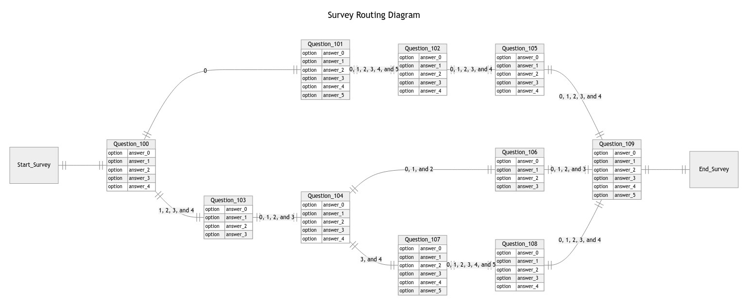 src/main/resources/survey-data/survey.mmd