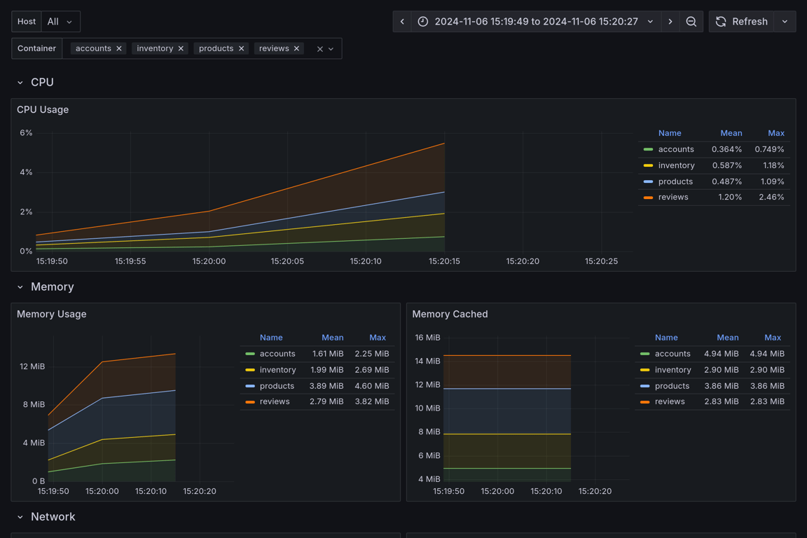 Subgraphs Overview