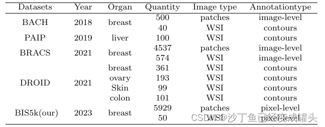 Details of previous datasets on breast cancer