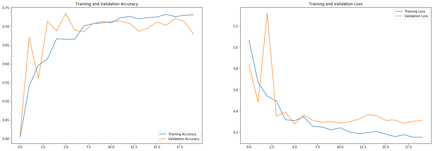 Metrics_HAR